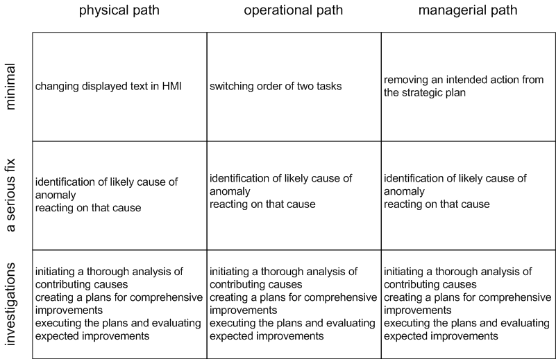 three_paths